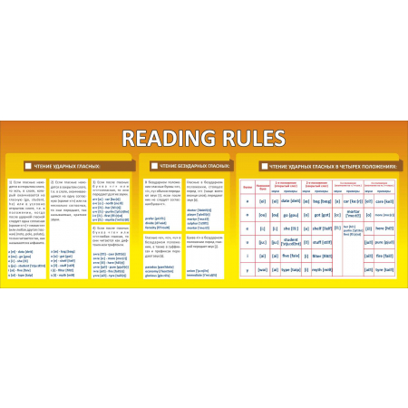 Reading rules